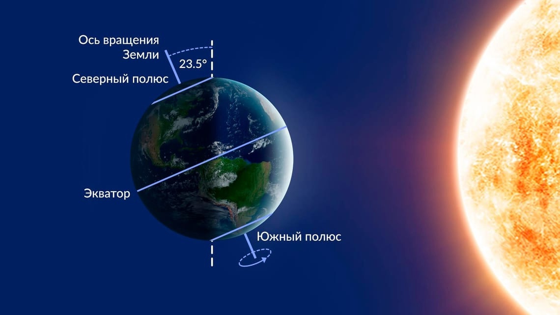 День зимнего солнцестояния