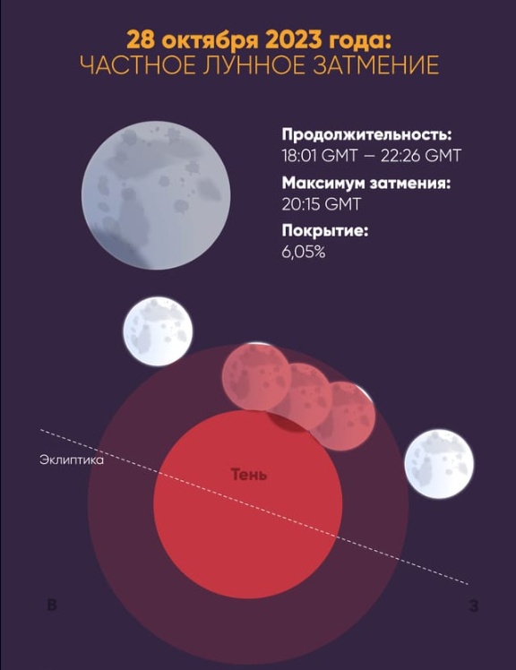  Частное лунное затмение