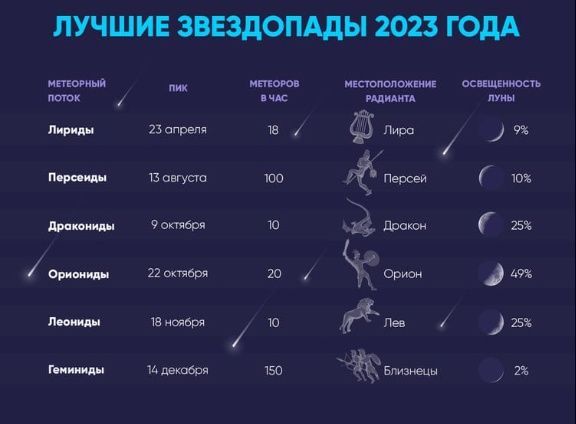 Волгоградцы узнали, когда можно увидеть лучшие звездопады в 2023 году