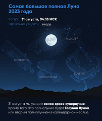 Самая большая полная Луна 2023 года