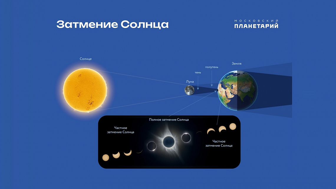 Частное затмение Солнца 