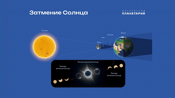 Частное затмение Солнца 