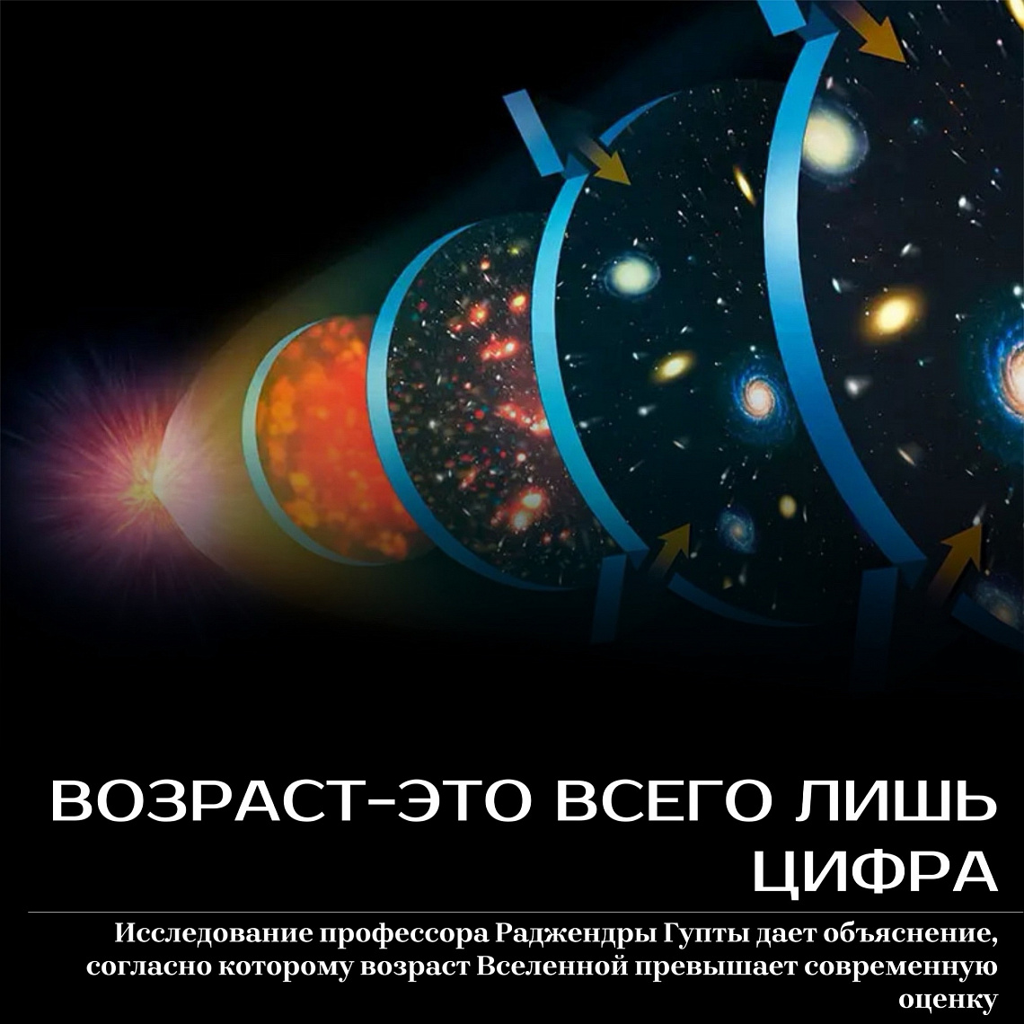 Возраст - это всего лишь цифра
