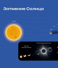 Частное затмение Солнца 