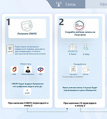 Новые требования по обороту sim - карт российских операторов связи