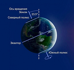 День зимнего солнцестояния