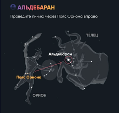 Что еще можно увидеть на небе в Северном полушарии