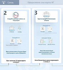 Новые требования по обороту sim - карт российских операторов связи