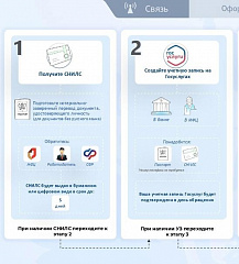 Новые требования по обороту sim - карт российских операторов связи