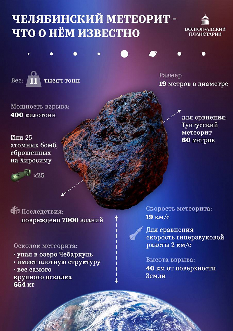 В этот день в 2013 году на Челябинскую область обрушился каменный метеоритный дождь