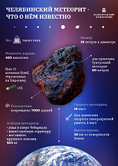 В этот день в 2013 году на Челябинскую область обрушился каменный метеоритный дождь