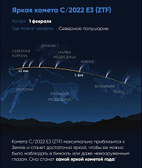 Самая яркая комета 2023 года