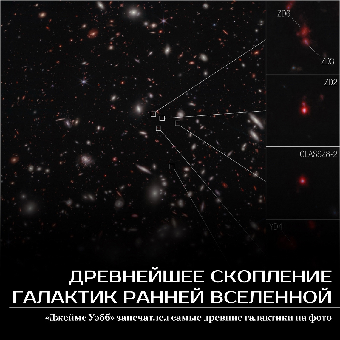"Уэбб" запечатлел самые древние галактики