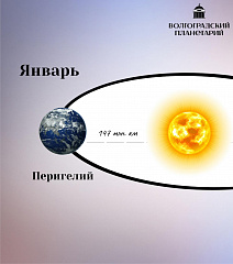 Земля в перигелии